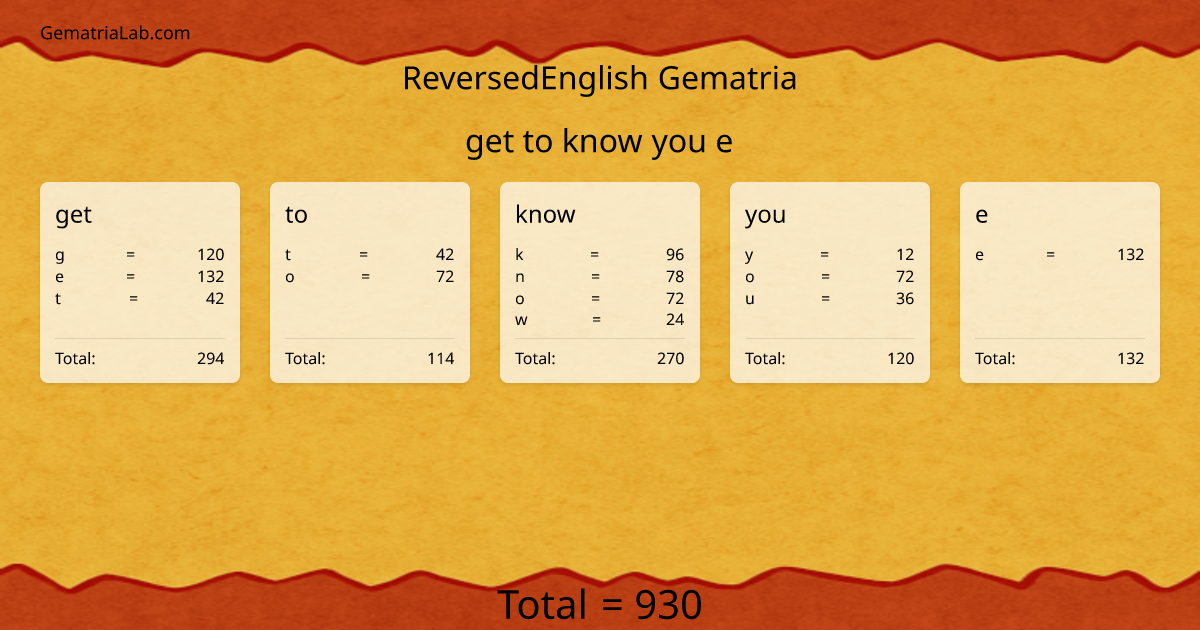 get to know you e in reversedEnglish Gematria